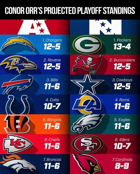 NFL standings 2022 schedule